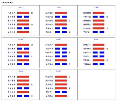 排卦|六爻排盘